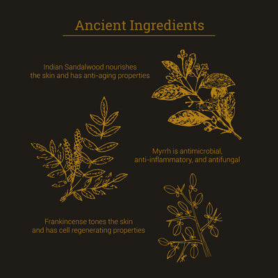 the all-natural ancient ingredients used in the Adam luxury skincare gift set | herbneden